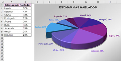 Ejemplo del curso Excel Pro